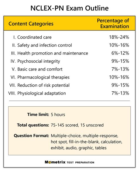 pn nclex archer readiness exam 85 questions 2024